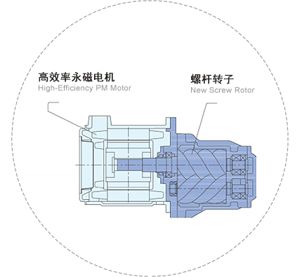 一體軸直連結(jié)構(gòu)，節(jié)能省電