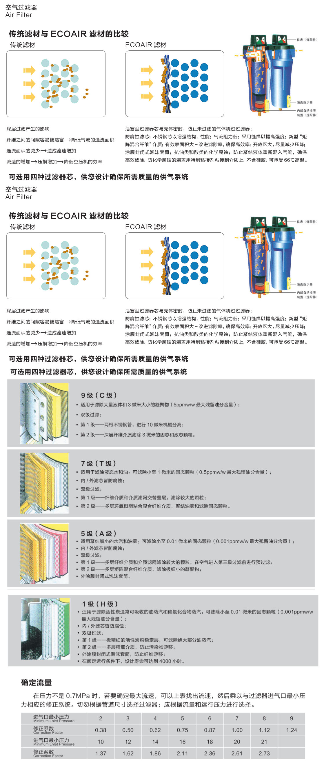 過(guò)濾器介紹1