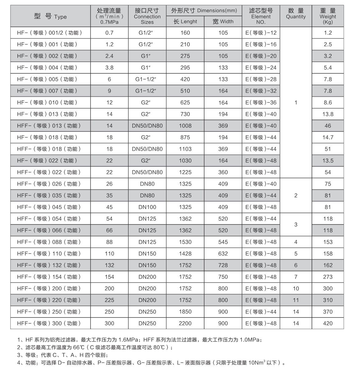 過(guò)濾器介紹2