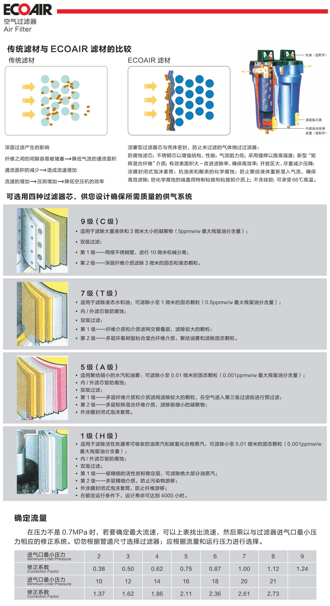 過(guò)濾器介紹1