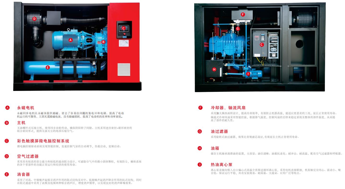 無(wú)油螺桿鼓風(fēng)機(jī)結(jié)構(gòu)圖