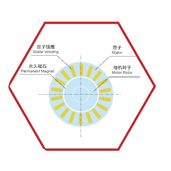 EMP永磁電機(jī)